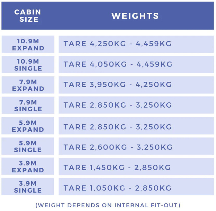 3.9m MOBILE CABIN / TINY HOME